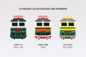 Standard design schemes for electric locomotive E499.1 (141) Bobina